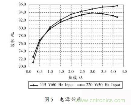 牛人設計：UCC28600準諧振反激式開關電源