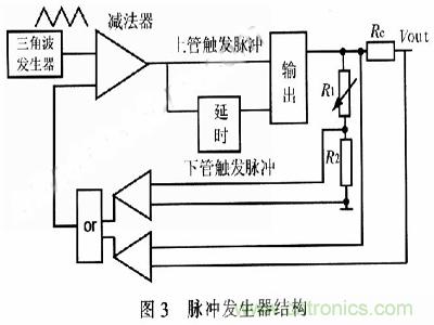 一步到位，半導(dǎo)體激光管LD的電源設(shè)計(jì)