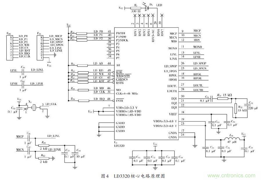 技術達人：ARM的非特定人語音識別系統的設計