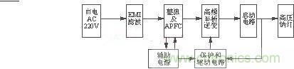 DIY|電子鎮流器