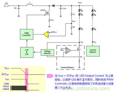 小伙伴們都驚呆了！LED背光驅動小竅門