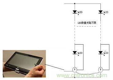 不同LED驅動電源在不同應用中的區別