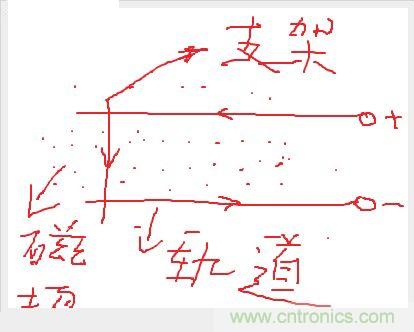 電子軍情發燒友！航母彈射系統大揭秘！