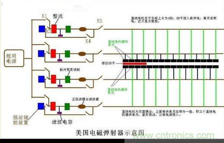 電子軍情發燒友！航母彈射系統大揭秘！