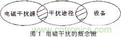 技術分享：基于DSP的數字圖像處理系統中的抗干擾設計