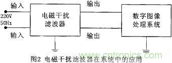 技術分享：基于DSP的數字圖像處理系統中的抗干擾設計