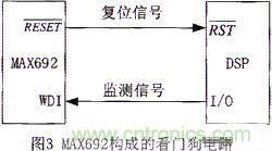 技術分享：基于DSP的數字圖像處理系統中的抗干擾設計