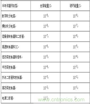 技術探討：客運專線信號雷電防護和電磁兼容初探