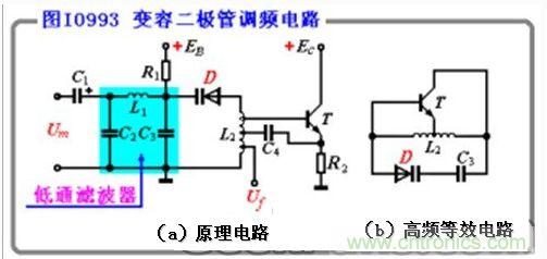 變容二極管調頻電路