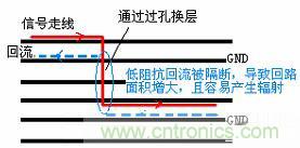 如何在高速PCB設計時做好EMI控制