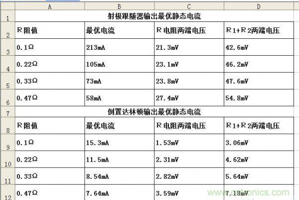 從業二十年的大神教你調試晶體管功放調試方法