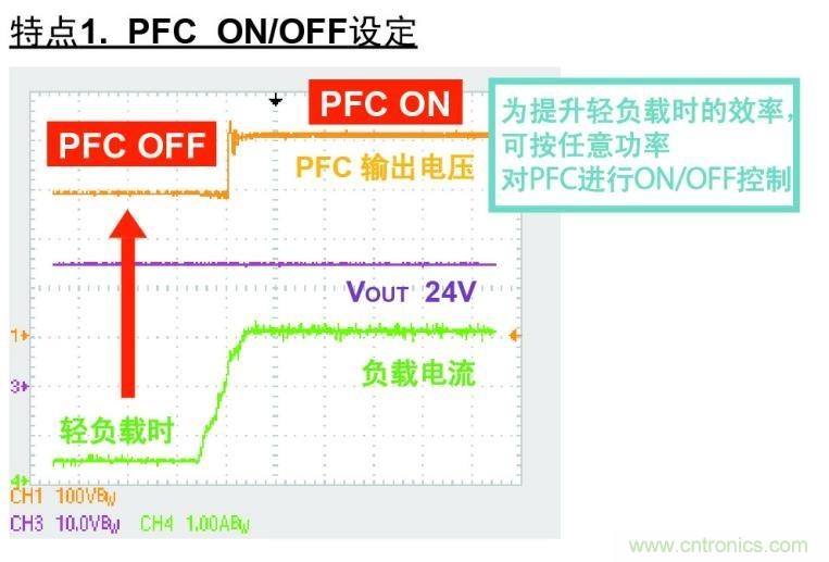 PFC控制器ON/OFF設定功能圖