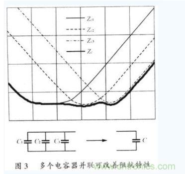 多個電容并聯會改善阻抗特性