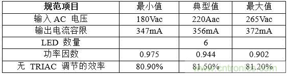 電氣設(shè)計(jì)規(guī)范