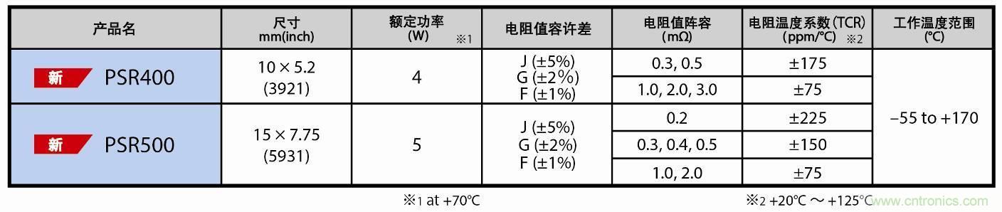 規格表