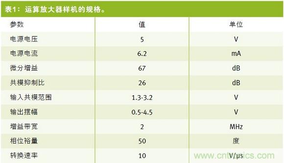 開環放大器的增益幅度