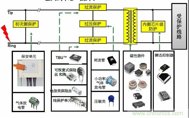 圖一，Bourns可提供全方位的電路保護解決方案