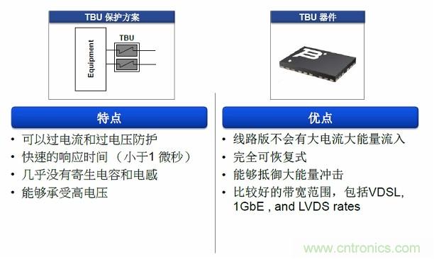 圖二，TUB產品的特點和優點使在數據接口保護方面其獨具優勢