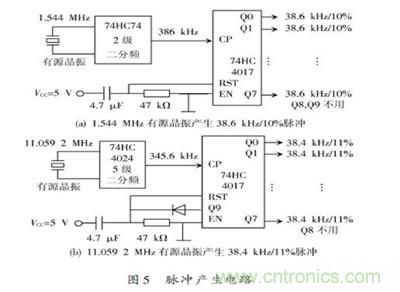 脈沖產生電路