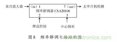 頻率解調電路結構圖