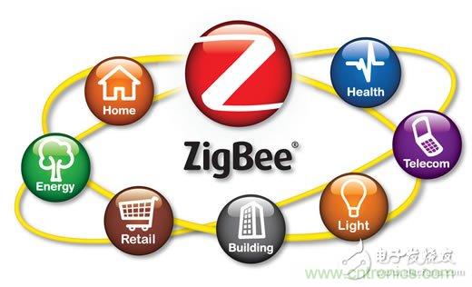 Zigbee