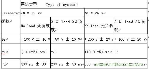 “道路車輛電氣”和“電子設(shè)備電氣負(fù)荷測(cè)試和應(yīng)用”分析