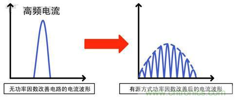 實現功率因數改善與高效率的最新AC/DC電源技術