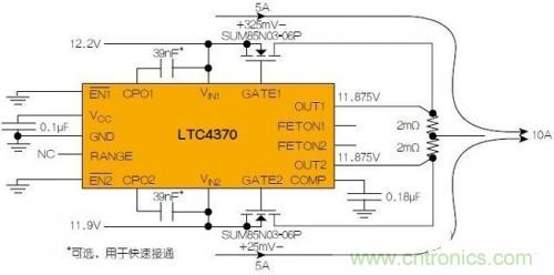 LTC4370在兩個二極管“或”連接的12V電源之間均衡10A負載電流。通過調(diào)節(jié)MOSFET壓降來補償電源電壓失配，以實現(xiàn)均流