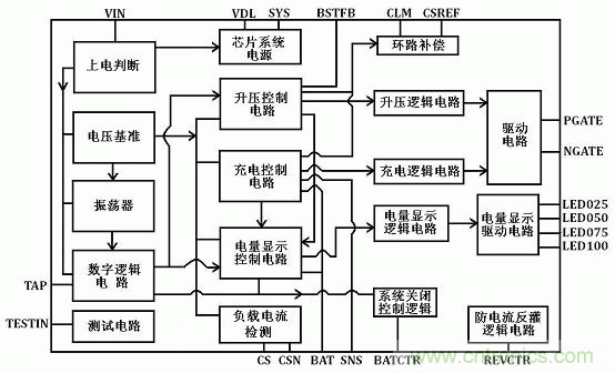 【導讀】移動電源現在已經成為人手必備的產品，智能機平板的流行讓電量總是處于一種不夠用的狀態，移動電源也應時而生，不過移動電源的問題也越來越多，更新換代也就越來越頻繁，如何讓移動電源高效率又安全呢？請看本文。