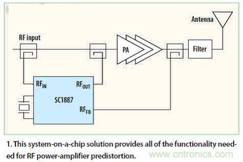 熱點探討！數字技術能否掌控4G基礎設施？