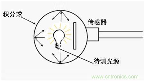 LED積分球測試系統原理圖