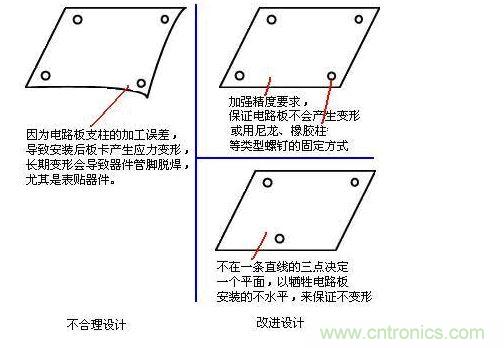 可靠性設計