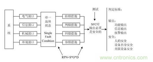 分析框架