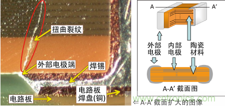 裂紋的代表性實(shí)例