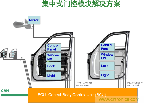 電子車門控制設計兩種架構