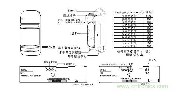 入侵探測器的功能原理