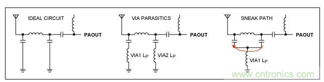 理想架構與非理想架構比較，電路中存在潛在的“信號通路”