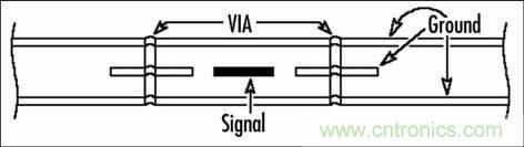 通過PCB分層堆疊設(shè)計控制EMI輻射