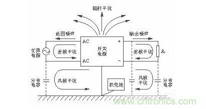 開關電源噪聲類型圖