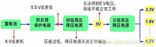 自動啟停系統對汽車電源系統的影響及常見電源設計