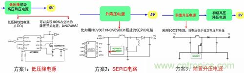 自動啟停系統對汽車電源系統的影響及常見電源設計