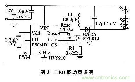 基于AVR的LED照明燈智能控制應用設計