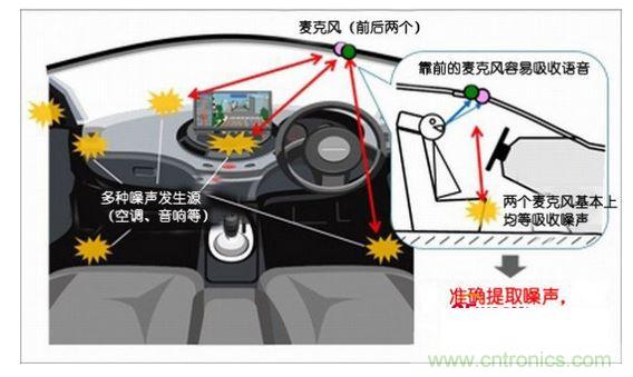 噪聲去除技術