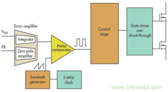 三種電源控制拓撲的優劣全解析