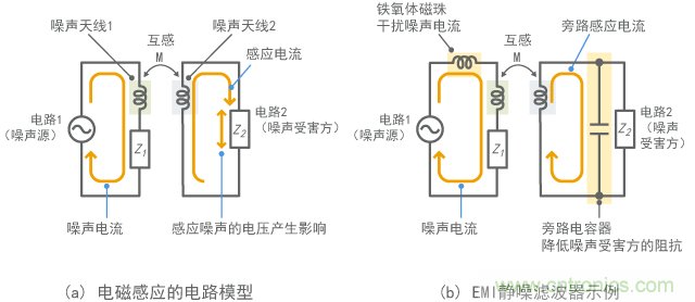 對電磁感應(yīng)有效的電路配置示例