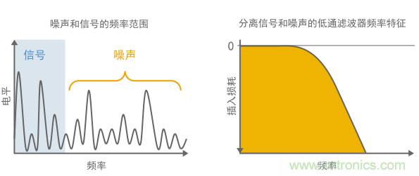 相對較高的頻率范圍內