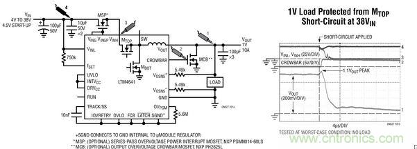 當頂端 MOSFET MTOP 發生故障 (因而在 VIN 和 SW 節點之間引起短路) 時的 CROWBAR 和 VOUT 波