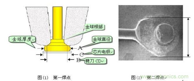 金絲鍵合后第一、第二焊點