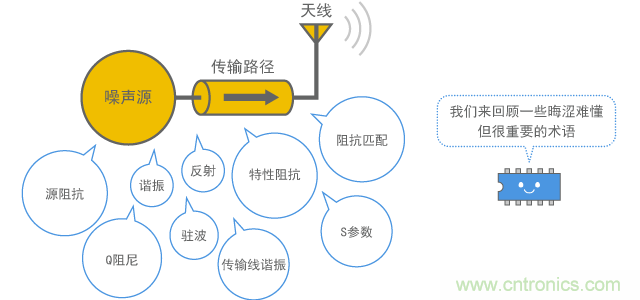 將要介紹的內容