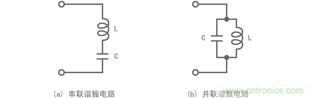 串聯諧振和并聯諧振